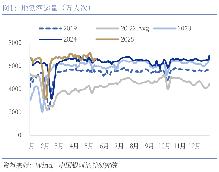 中國(guó)銀河宏觀：攻守兼?zhèn)洹㈧o待其變