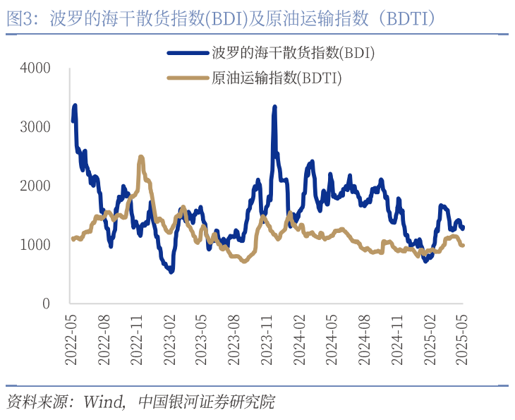 中國(guó)銀河宏觀：攻守兼?zhèn)洹㈧o待其變