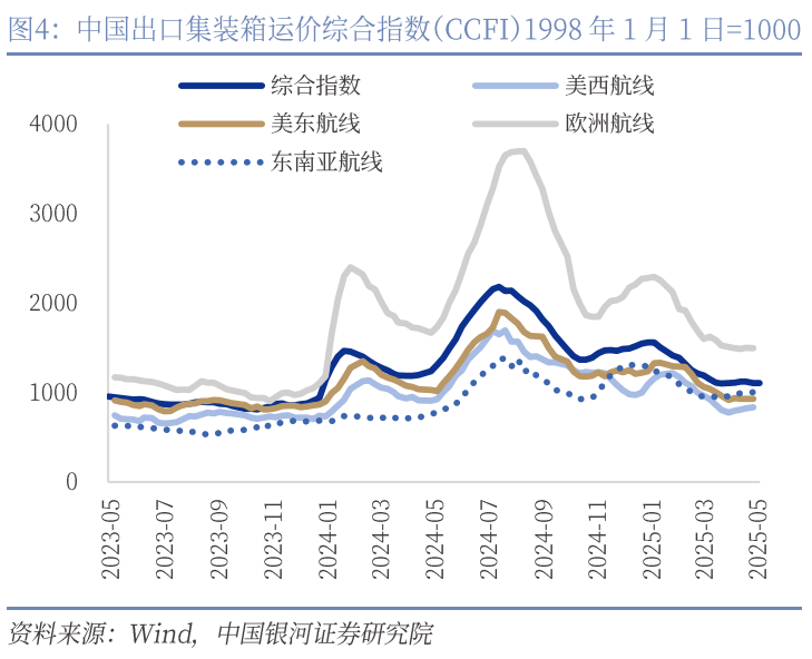 中國(guó)銀河宏觀：攻守兼?zhèn)?、靜待其變