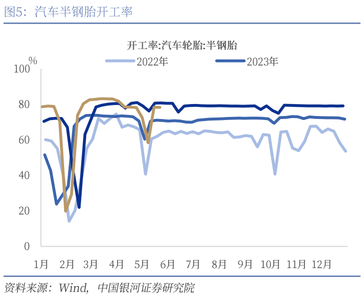 中國(guó)銀河宏觀：攻守兼?zhèn)?、靜待其變
