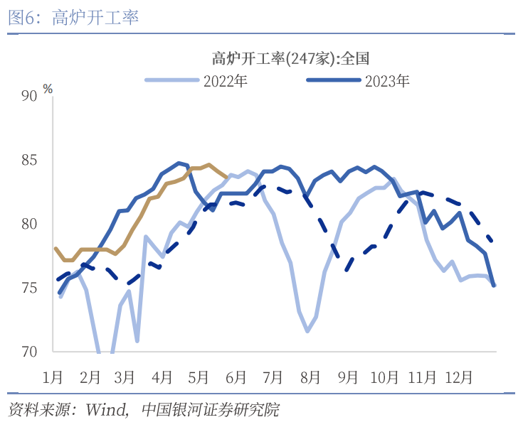 中國(guó)銀河宏觀：攻守兼?zhèn)?、靜待其變