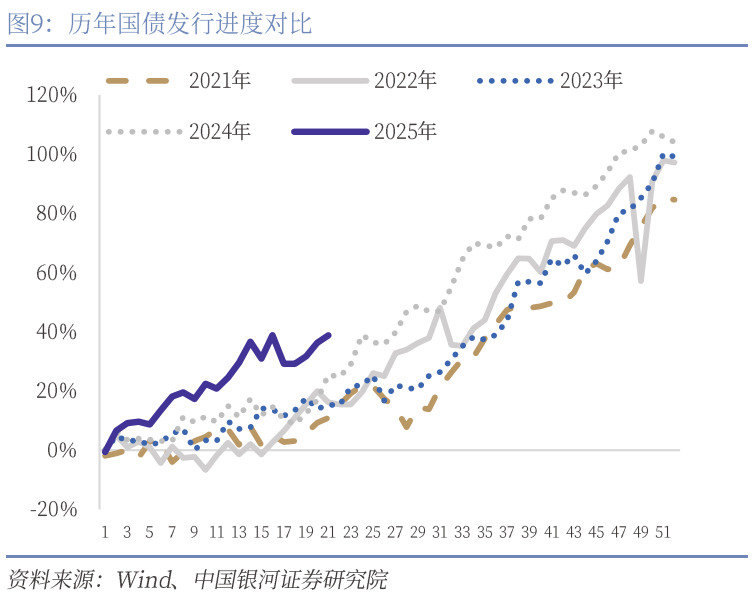 中國(guó)銀河宏觀：攻守兼?zhèn)?、靜待其變