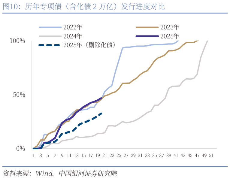 中國(guó)銀河宏觀：攻守兼?zhèn)洹㈧o待其變