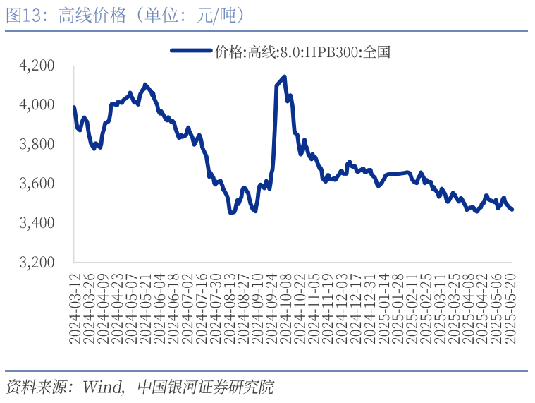 中國(guó)銀河宏觀：攻守兼?zhèn)?、靜待其變