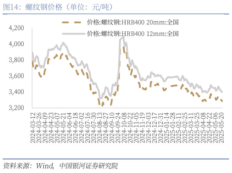 中國(guó)銀河宏觀：攻守兼?zhèn)?、靜待其變