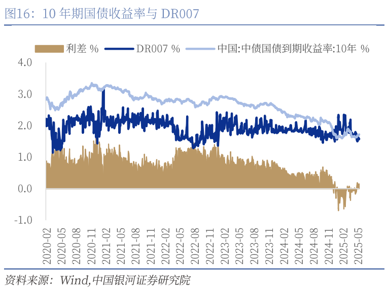 中國(guó)銀河宏觀：攻守兼?zhèn)?、靜待其變