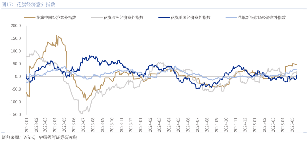 中國(guó)銀河宏觀：攻守兼?zhèn)?、靜待其變