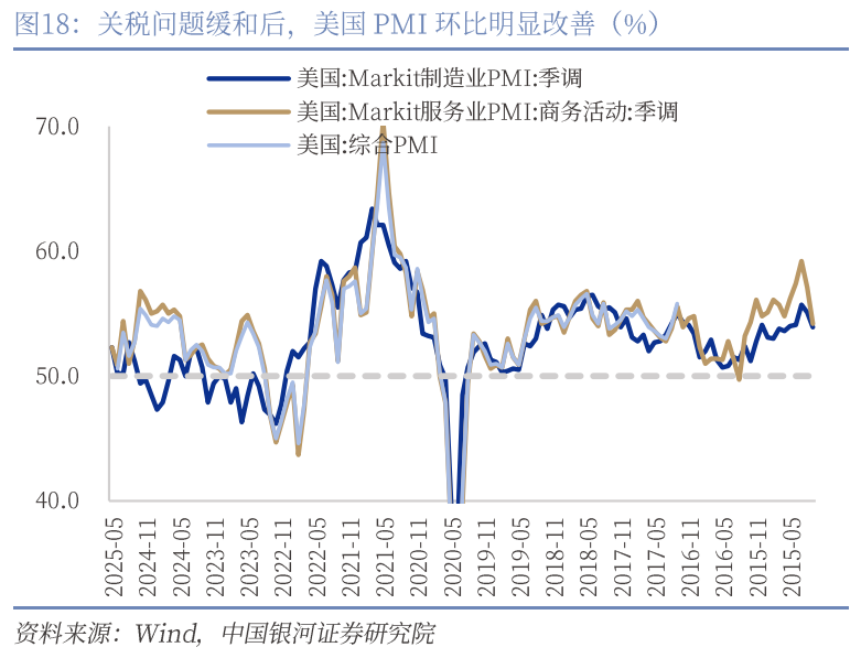 中國(guó)銀河宏觀：攻守兼?zhèn)洹㈧o待其變