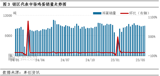 “蛋”說無妨：供強需弱　蛋雞養(yǎng)殖陷入虧損