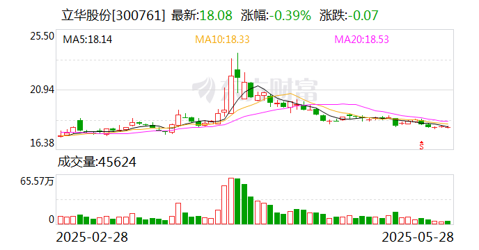 立華股份：公司將繼續(xù)強(qiáng)化自身優(yōu)勢，不斷提升核心競爭力