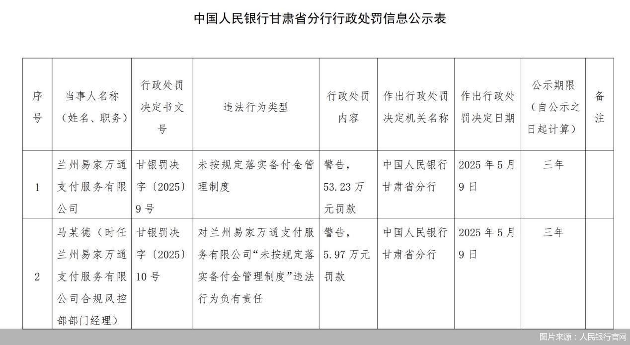 4月支付備付金連續(xù)回升，2.5萬億元是何水平？市場“出清”有何影響？
