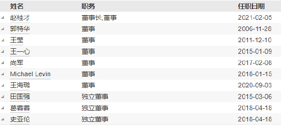 工銀瑞信基金高管變更：副總經(jīng)理郝煒轉(zhuǎn)任督察長、風(fēng)險(xiǎn)官  朱碧艷轉(zhuǎn)任公司資深專家