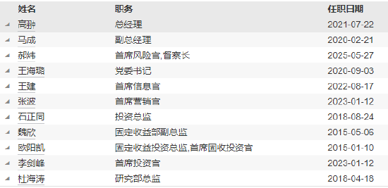 工銀瑞信基金高管變更：副總經(jīng)理郝煒轉(zhuǎn)任督察長、風(fēng)險(xiǎn)官  朱碧艷轉(zhuǎn)任公司資深專家