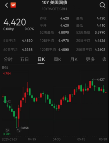 ETF日?qǐng)?bào)：綜合來(lái)看，支撐黃金的中長(zhǎng)期邏輯仍然堅(jiān)實(shí)，回調(diào)或恰是加倉(cāng)良機(jī)