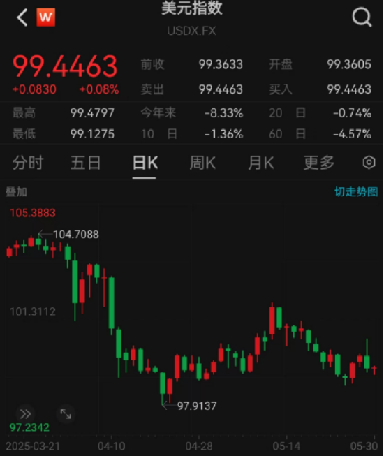 ETF日?qǐng)?bào)：綜合來(lái)看，支撐黃金的中長(zhǎng)期邏輯仍然堅(jiān)實(shí)，回調(diào)或恰是加倉(cāng)良機(jī)