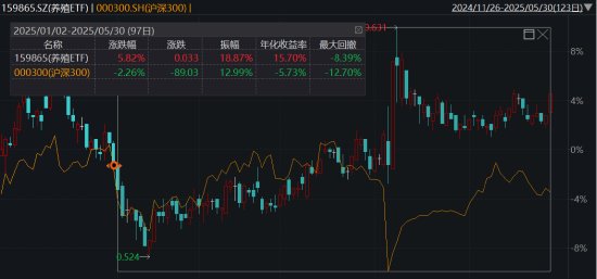 ETF日?qǐng)?bào)：綜合來(lái)看，支撐黃金的中長(zhǎng)期邏輯仍然堅(jiān)實(shí)，回調(diào)或恰是加倉(cāng)良機(jī)