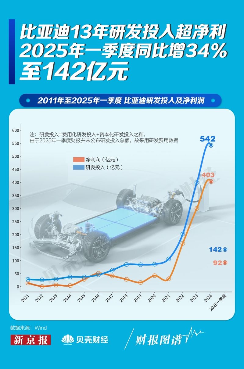 冷靜看待車(chē)圈“恒大”式危機(jī)言論