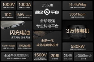 15000座！比亞迪與小桔充電、新電途共建兆瓦閃充生態(tài)
