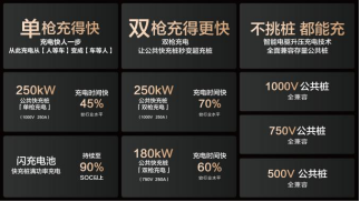 15000座！比亞迪與小桔充電、新電途共建兆瓦閃充生態(tài)