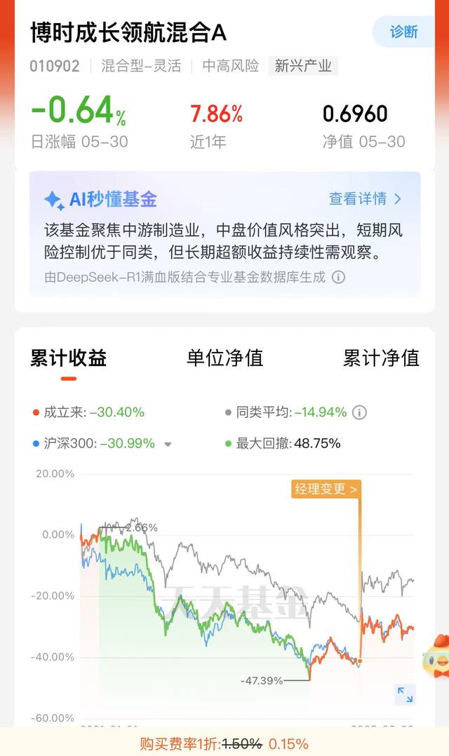 八旬老人花105萬買基金虧了30萬，狀告銀行，法院判了！案涉產(chǎn)品曾為博時(shí)旗下百億爆款基金