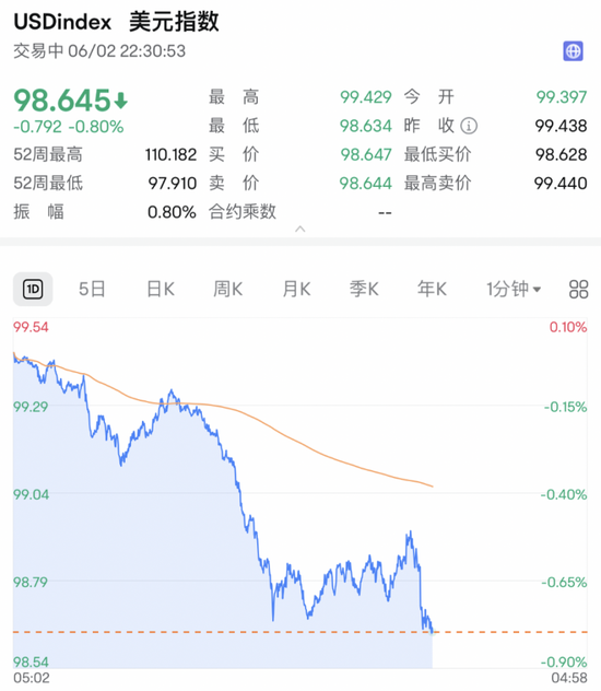 深夜，利空！直線跳水！
