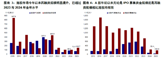 ETF日?qǐng)?bào)：在地緣政治沖突前景不明、美元持續(xù)走弱的大背景下，黃金仍有長(zhǎng)期配置的價(jià)值，可關(guān)注黃金基金ETF