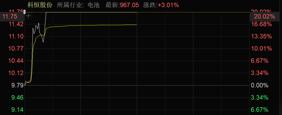 近4000股上漲！可控核聚變大消息，批量漲停！