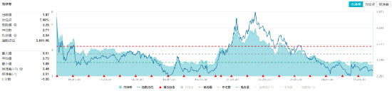 32億元主力資金狂買！化工ETF（516020）摸高1.35%，新能源車銷量激增引爆鋰電股！
