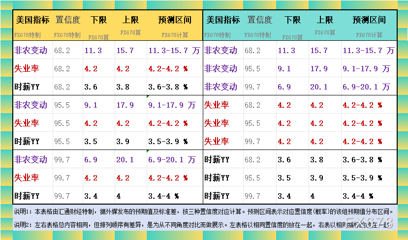 非農(nóng)最全前瞻：69家機(jī)構(gòu)大咖預(yù)測(cè)大比拼，精明預(yù)測(cè)又在暗示重要信號(hào)