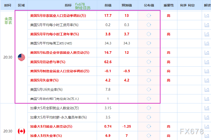 非農(nóng)最全前瞻：69家機(jī)構(gòu)大咖預(yù)測(cè)大比拼，精明預(yù)測(cè)又在暗示重要信號(hào)
