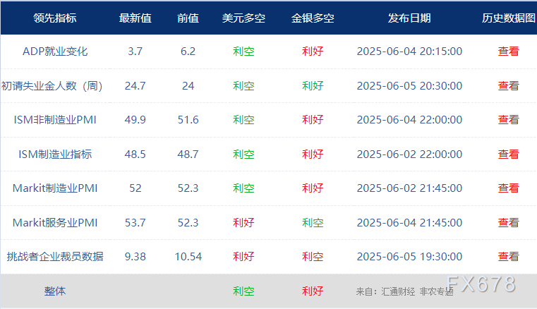 非農(nóng)最全前瞻：69家機(jī)構(gòu)大咖預(yù)測(cè)大比拼，精明預(yù)測(cè)又在暗示重要信號(hào)