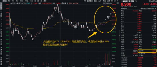 信創(chuàng)賽道火爆原因或已找到！信創(chuàng)ETF基金（562030）近10日吸金3.55億元！大數(shù)據(jù)產(chǎn)業(yè)ETF尾盤溢價飆升