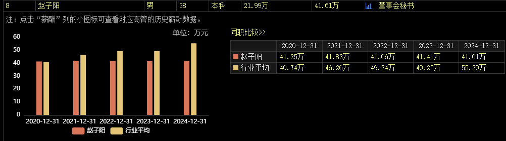 涉嫌內(nèi)幕交易，38歲董秘被立案
