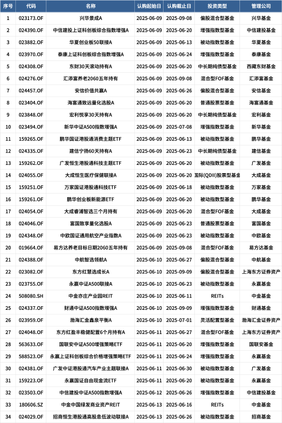 量化投資探索AI前沿：海富通致遠(yuǎn)量化選股本周面市，擬任新銳基金經(jīng)理林立禾