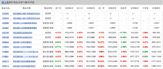 量化投資探索AI前沿：海富通致遠(yuǎn)量化選股本周面市，擬任新銳基金經(jīng)理林立禾