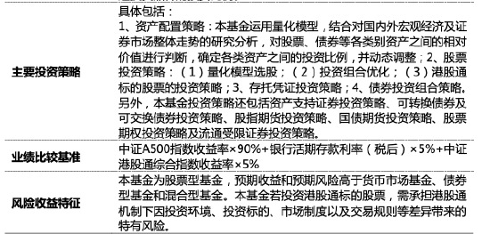 量化投資探索AI前沿：海富通致遠(yuǎn)量化選股本周面市，擬任新銳基金經(jīng)理林立禾