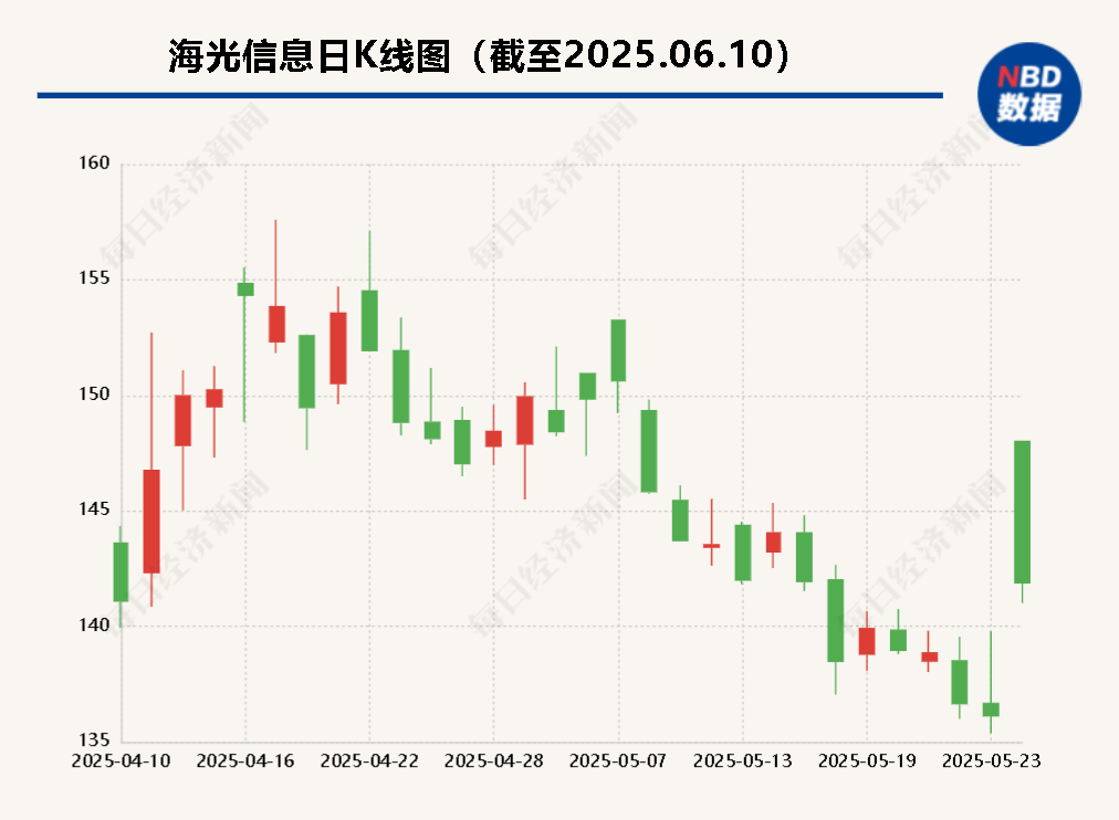 海光信息“吞并”中科曙光預(yù)案出爐 現(xiàn)金選擇權(quán)太“雞肋”？業(yè)內(nèi)人士：企業(yè)不想大量現(xiàn)金流出