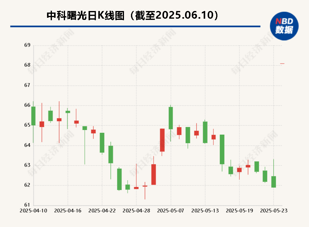 海光信息“吞并”中科曙光預(yù)案出爐 現(xiàn)金選擇權(quán)太“雞肋”？業(yè)內(nèi)人士：企業(yè)不想大量現(xiàn)金流出
