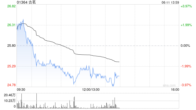 中銀國際：首予古茗“買入”評(píng)級(jí) 目標(biāo)價(jià)30.8港元