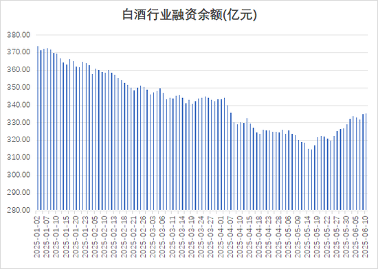 多路資金加倉(cāng)白酒板塊，什么信號(hào)？