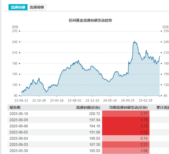 多路資金加倉(cāng)白酒板塊，什么信號(hào)？