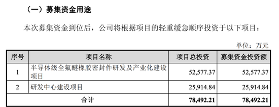 開閘了！科創(chuàng)板連續(xù)受理3家公司：來(lái)頭都不不小，總募資73億！