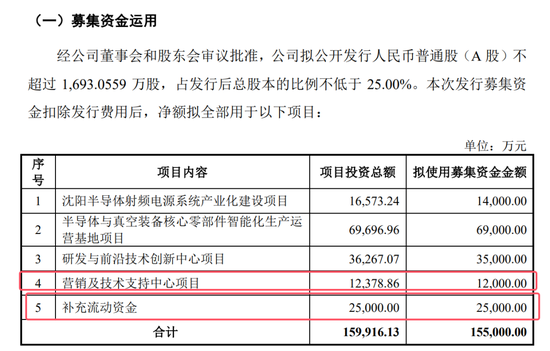 開閘了！科創(chuàng)板連續(xù)受理3家公司：來(lái)頭都不不小，總募資73億！