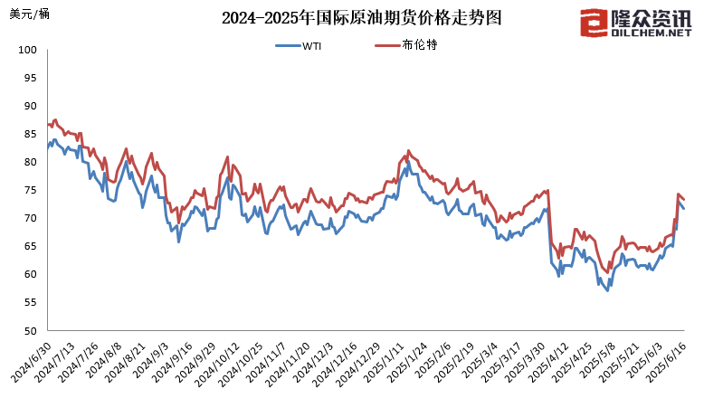 國內(nèi)成品油價今晚上調(diào)，加滿一箱油多花10元
