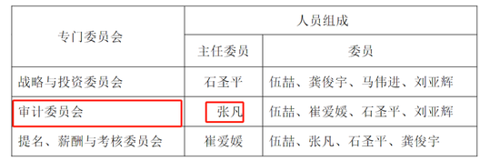 首例！90后獨董被罰140萬 才干了2個多月 董秘機(jī)智保護(hù)了自己