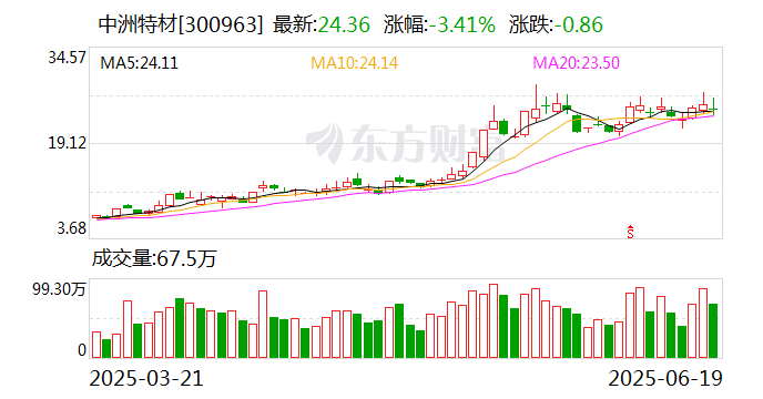 中洲特材：公司與中石化、SHELL、BP均有合作關(guān)系