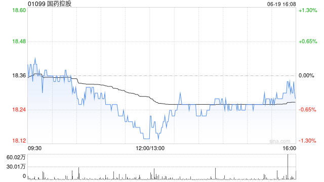 國(guó)藥控股獲Lazard Asset Management LLC增持220.48萬(wàn)股 每股作價(jià)18.48港元