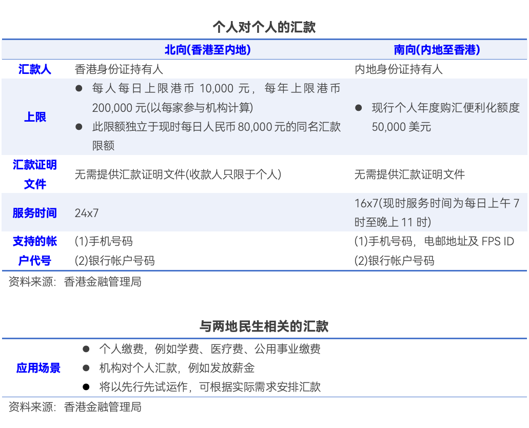“跨境支付通”今日上線！輸入手機(jī)號(hào) 內(nèi)地與香港兩地居民即可實(shí)時(shí)跨境匯款