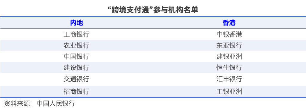 “跨境支付通”今日上線！輸入手機(jī)號(hào) 內(nèi)地與香港兩地居民即可實(shí)時(shí)跨境匯款