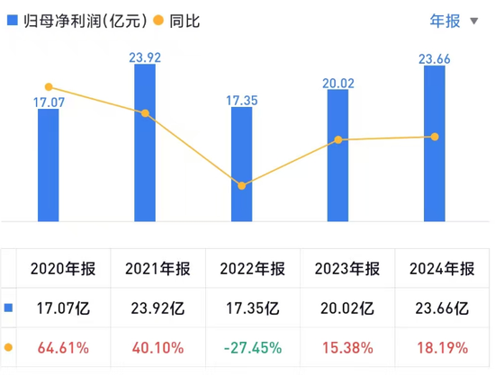 伊以?；鸸墒写鬂q！東吳首席被光速打臉